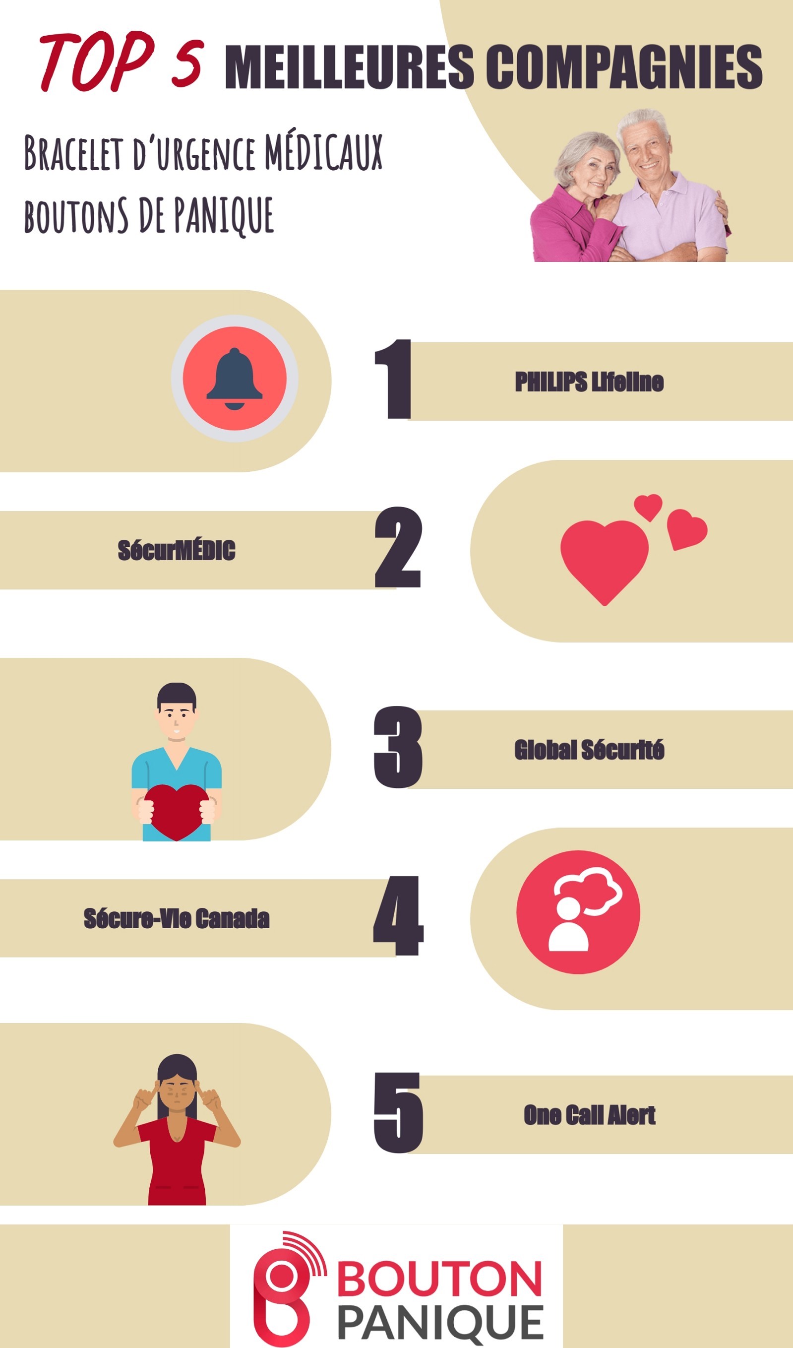 Top 5 des meilleures compagnies pour boutons de panique